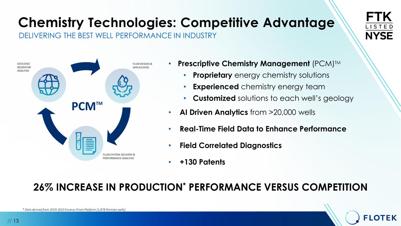Slide 13 of 27