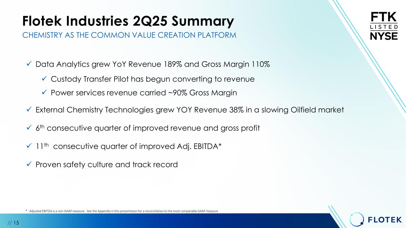 Slide 15 of 27