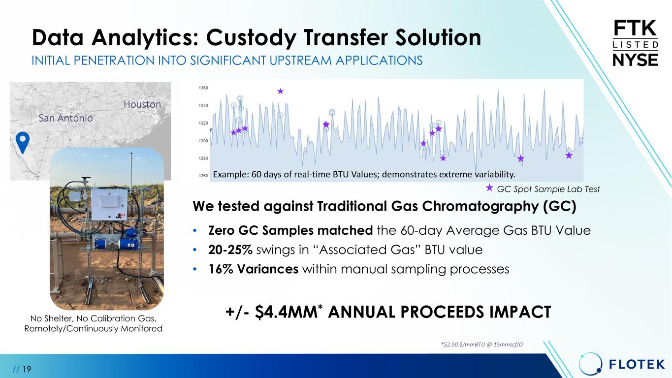 Slide 19 of 27