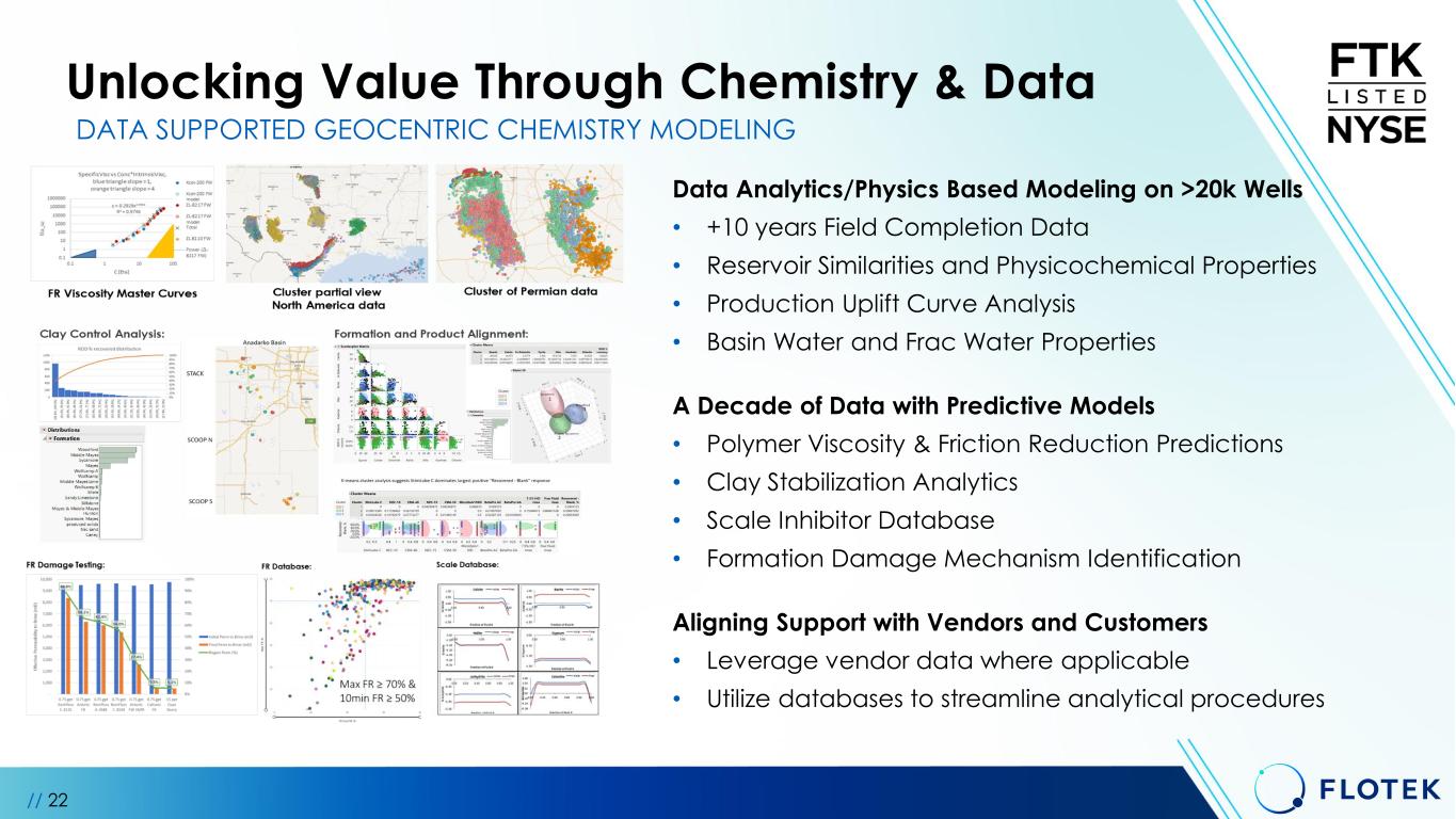Slide 22 of 27