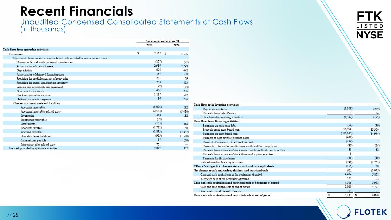 Slide 25 of 27