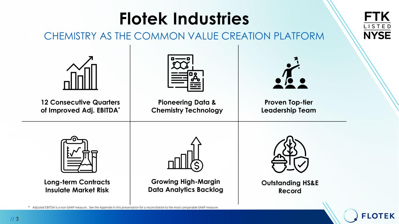 Slide 3 of 30