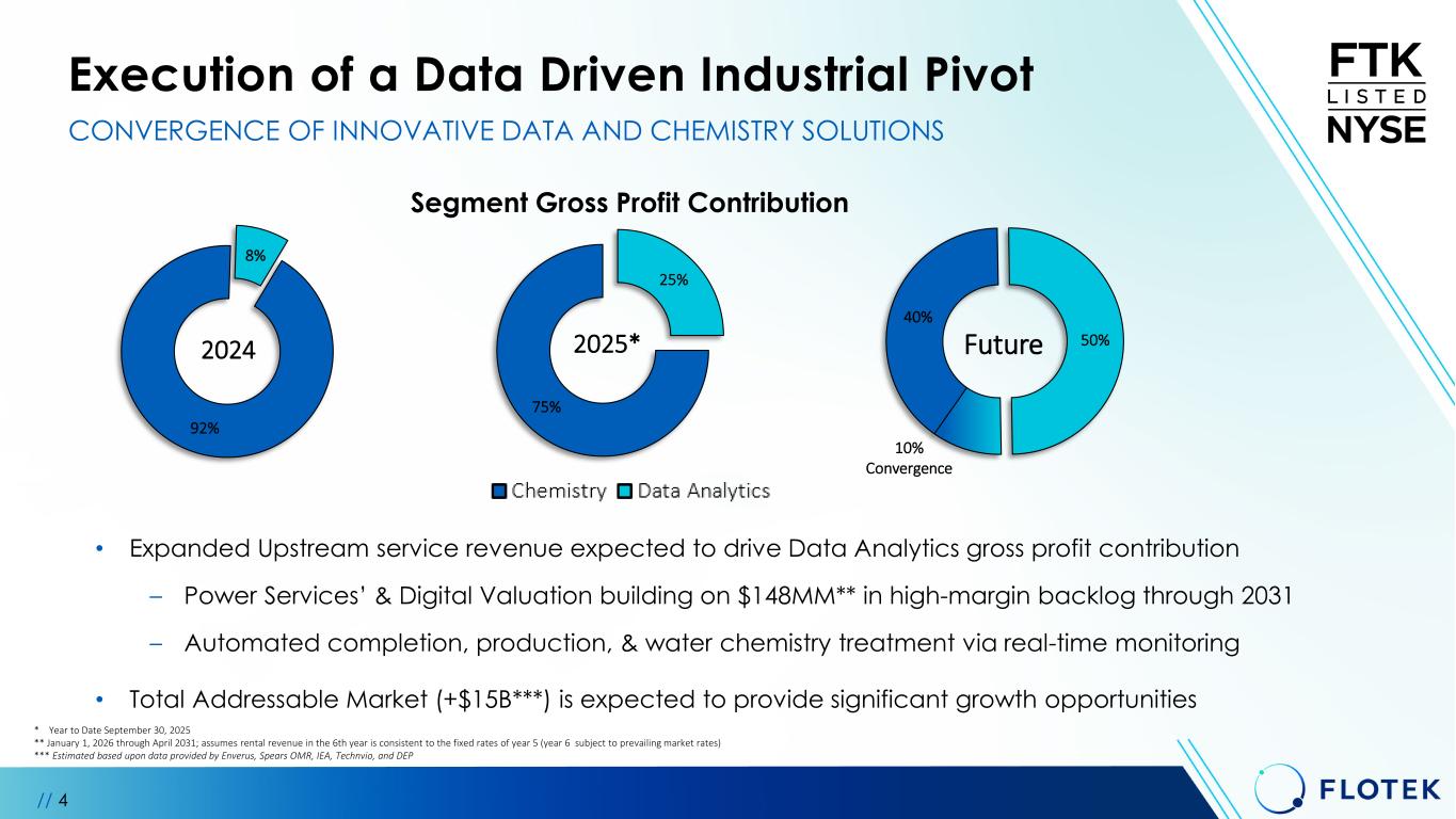 Slide 4 of 30
