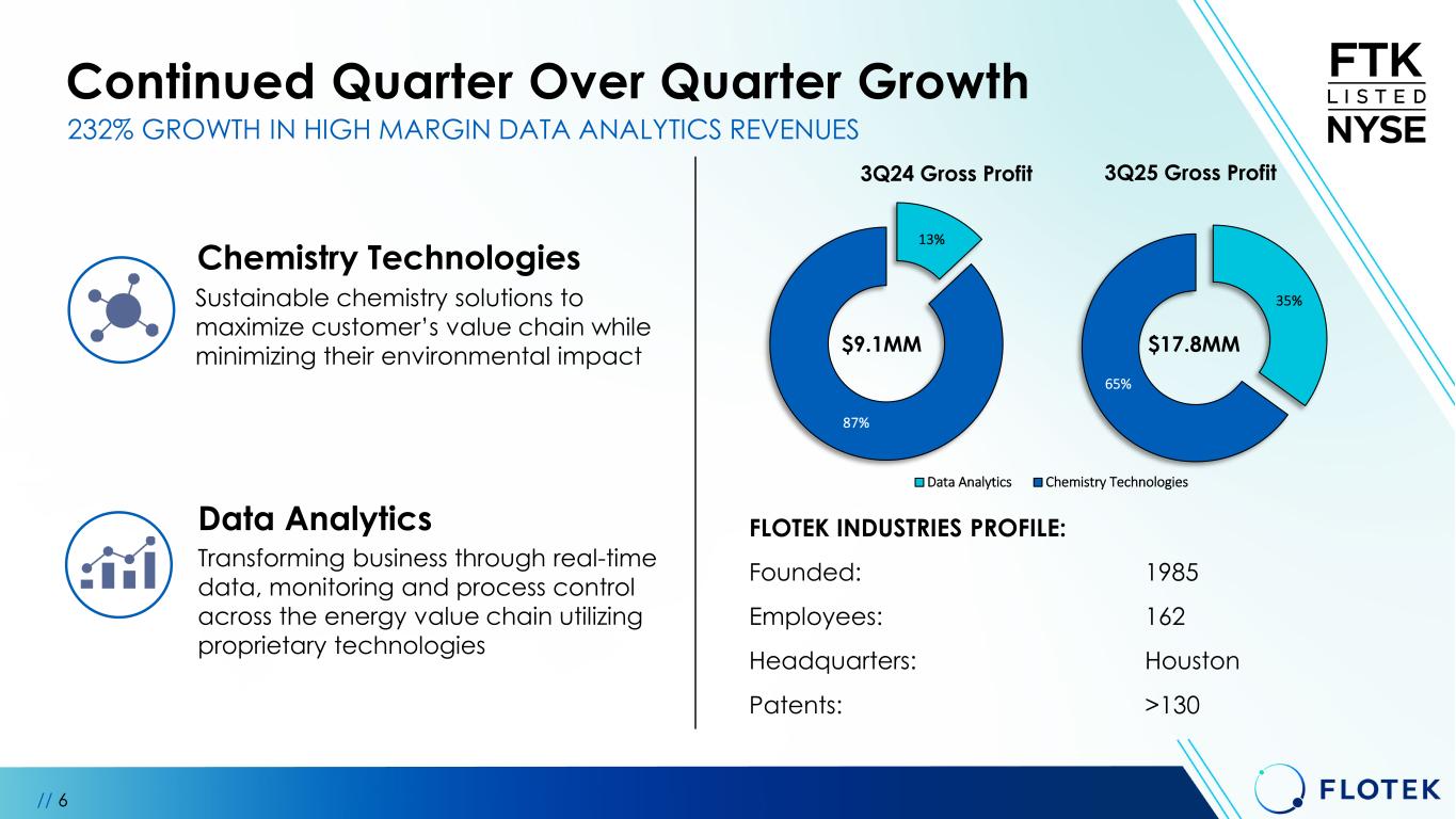 Slide 6 of 30