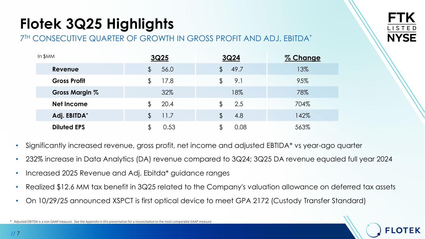 Slide 7 of 30