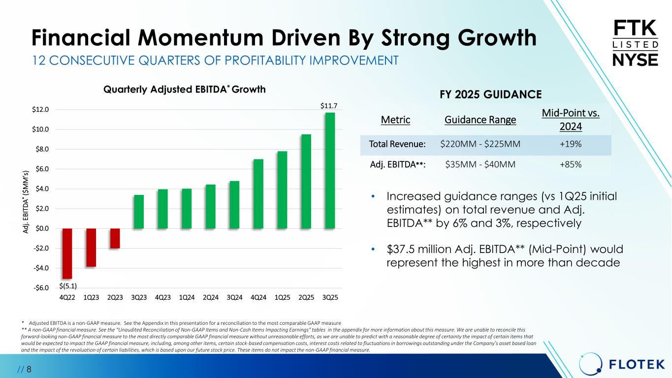 Slide 8 of 30
