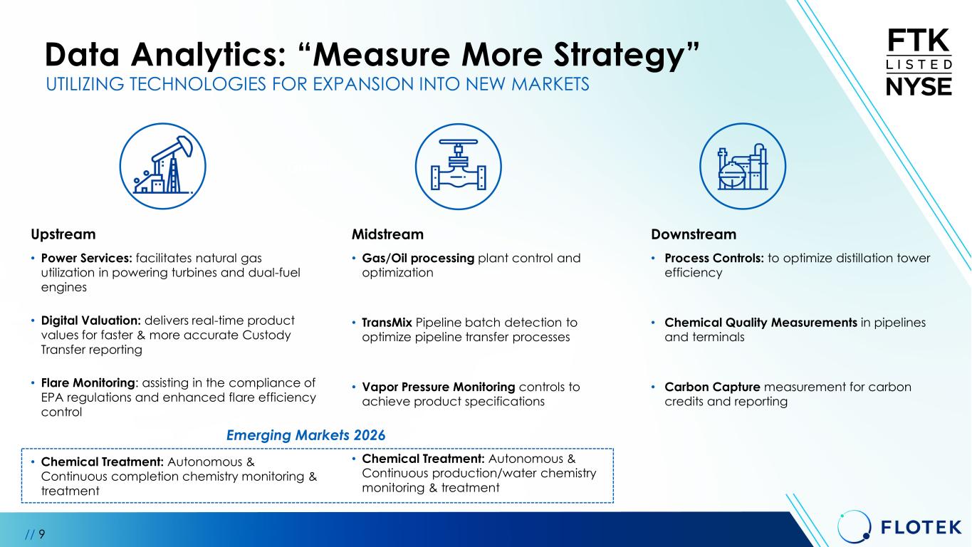 Slide 9 of 30