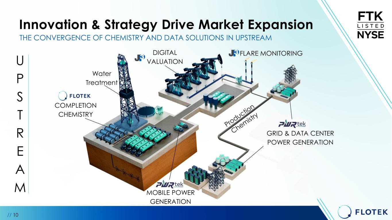 Slide 10 of 30