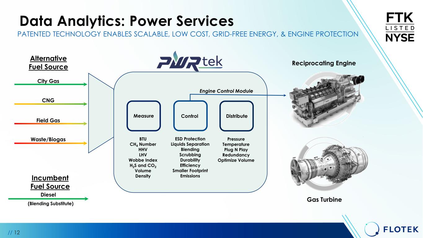 Slide 12 of 30