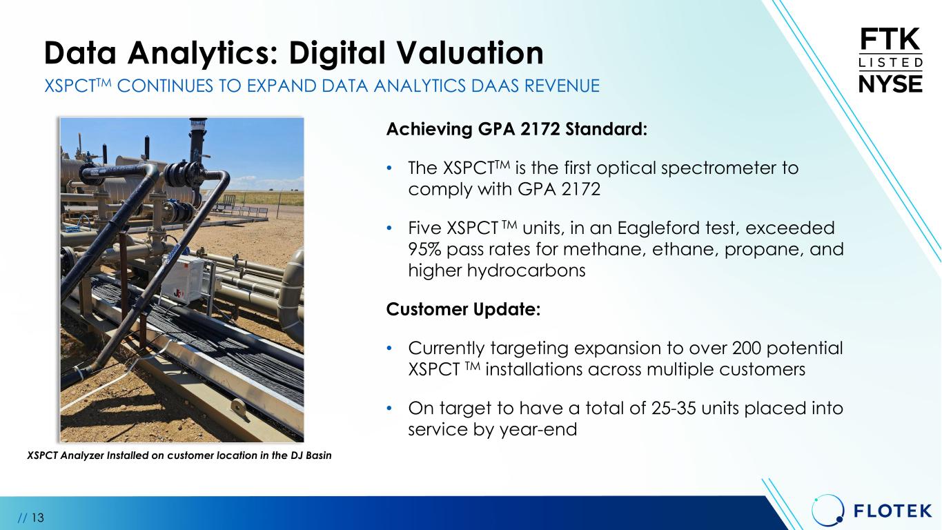 Slide 13 of 30