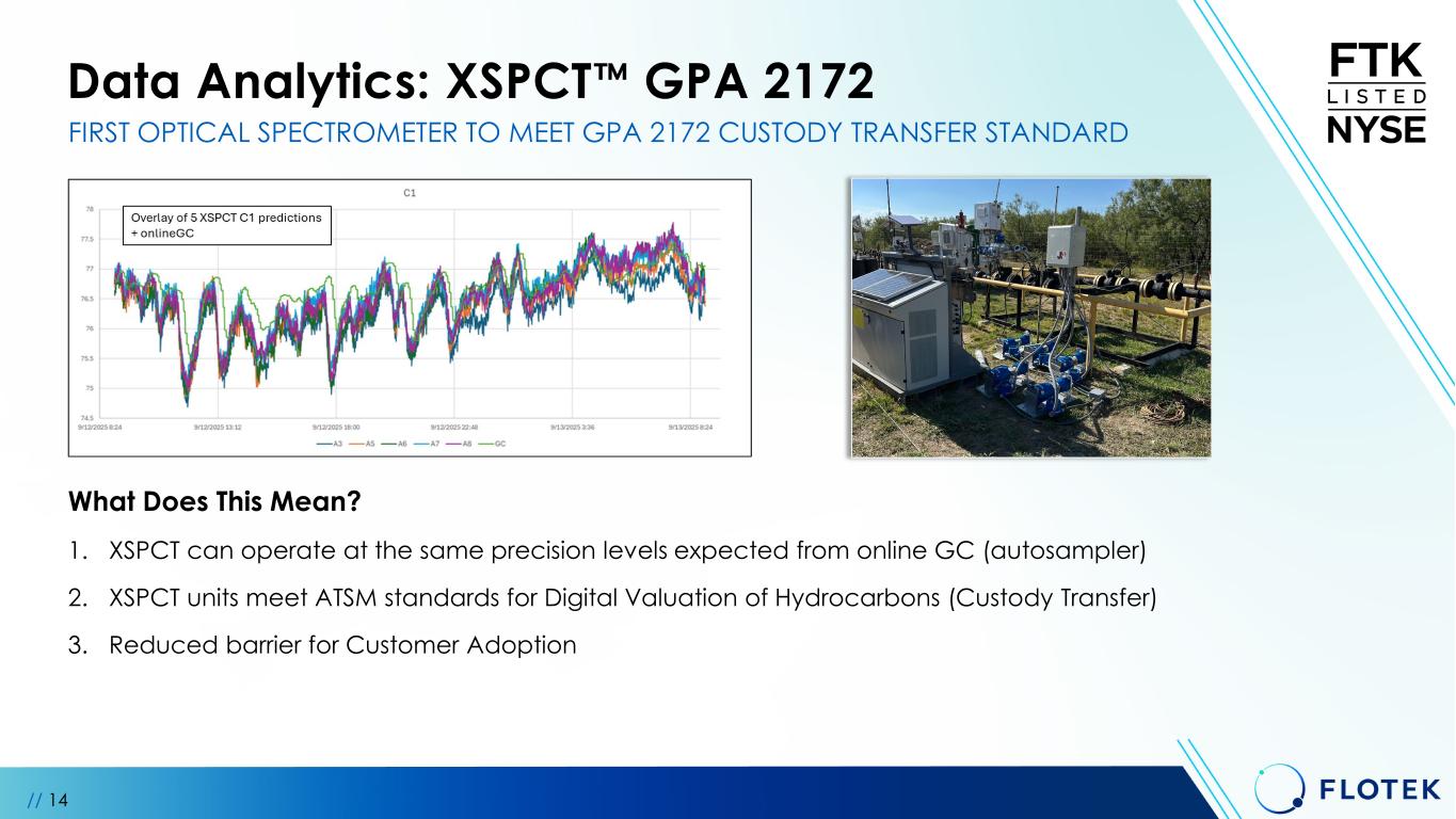 Slide 14 of 30