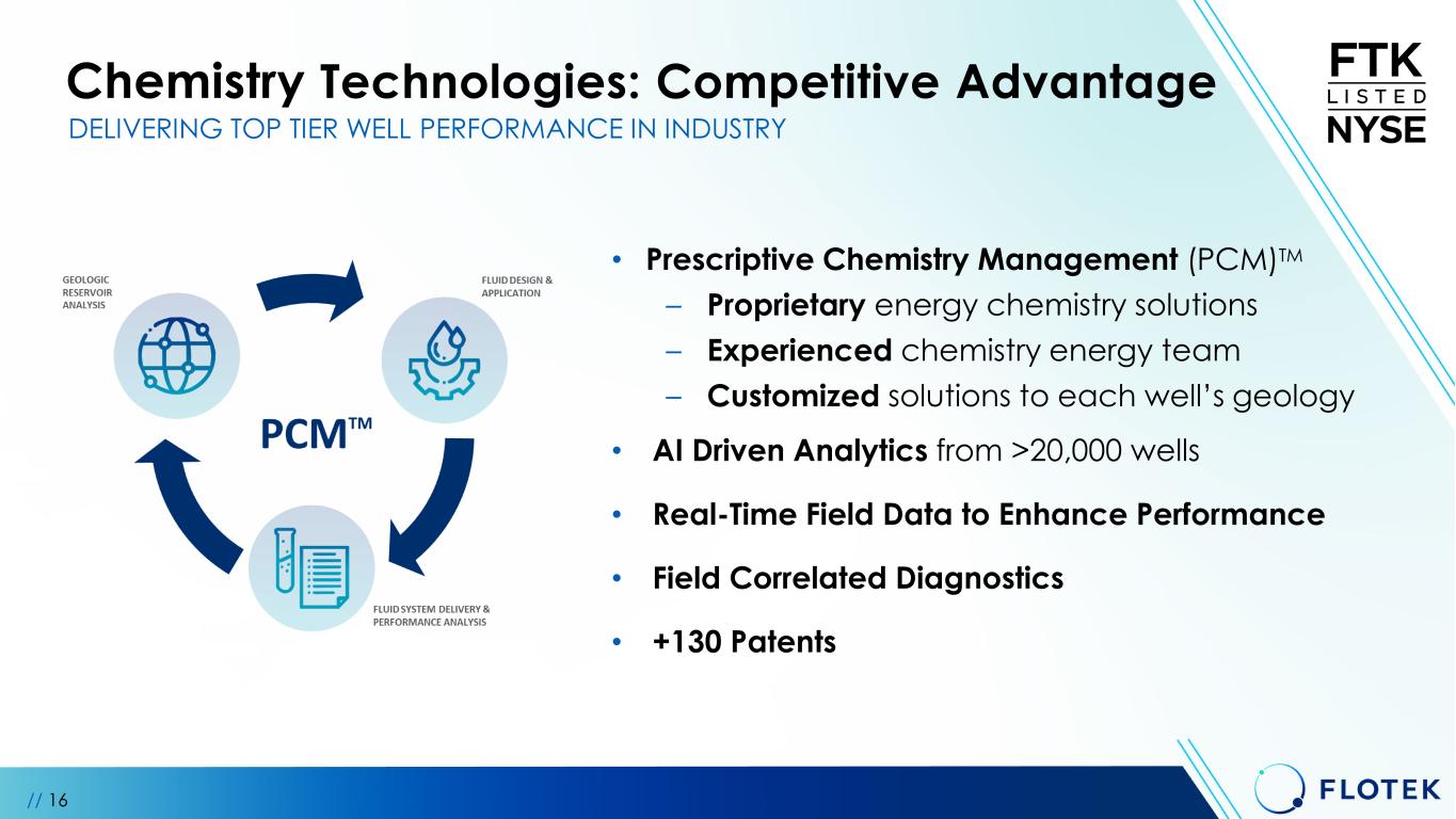 Slide 16 of 30
