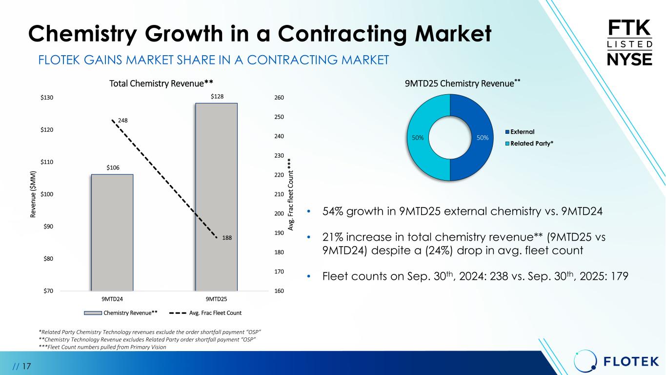 Slide 17 of 30
