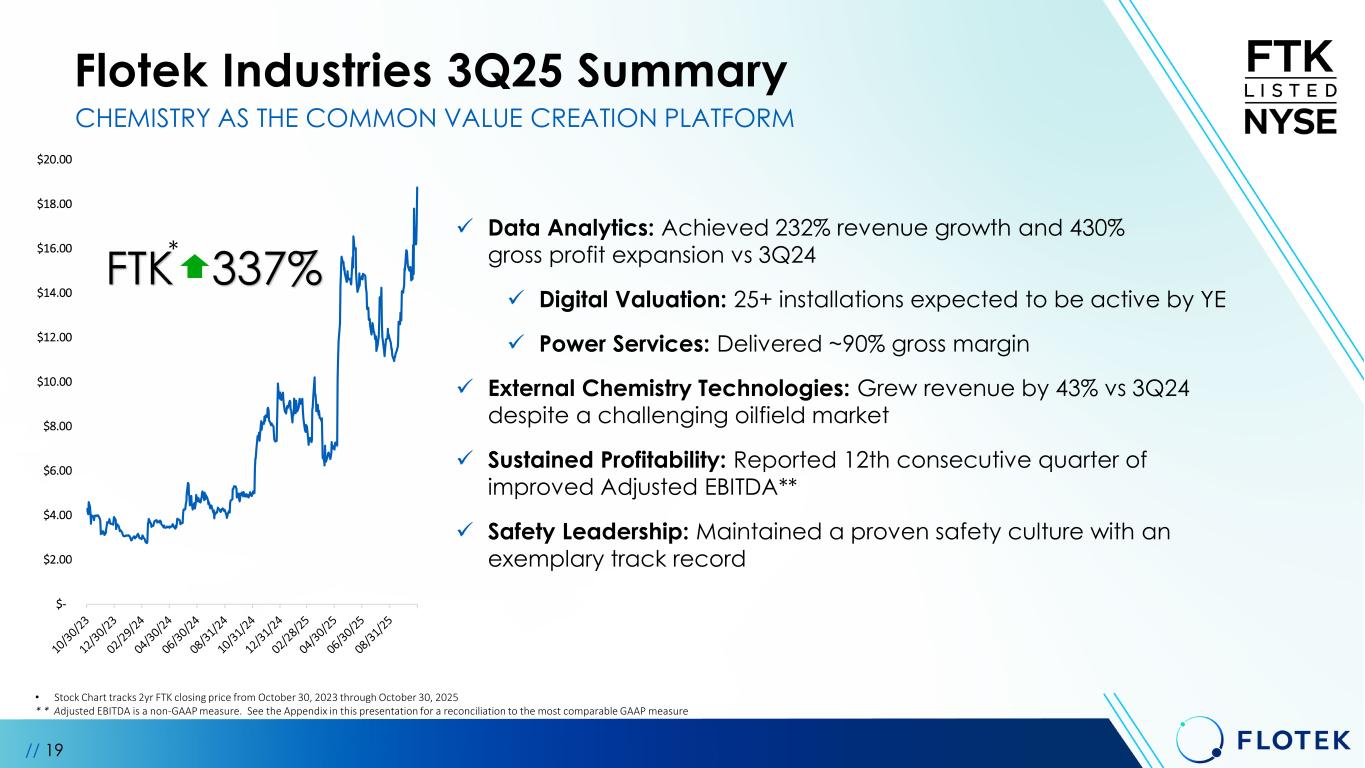 Slide 19 of 30