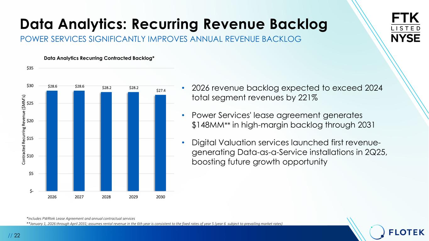Slide 22 of 30