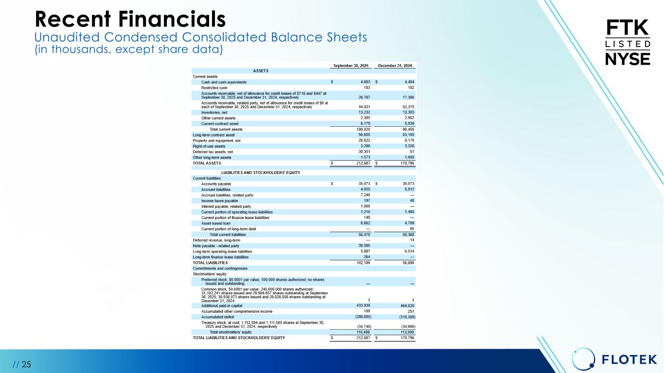 Slide 25 of 30
