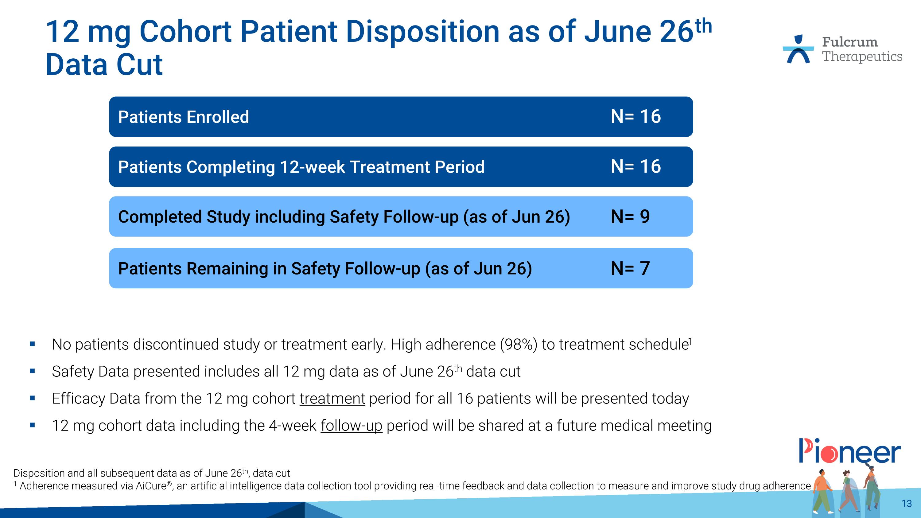 Slide 13