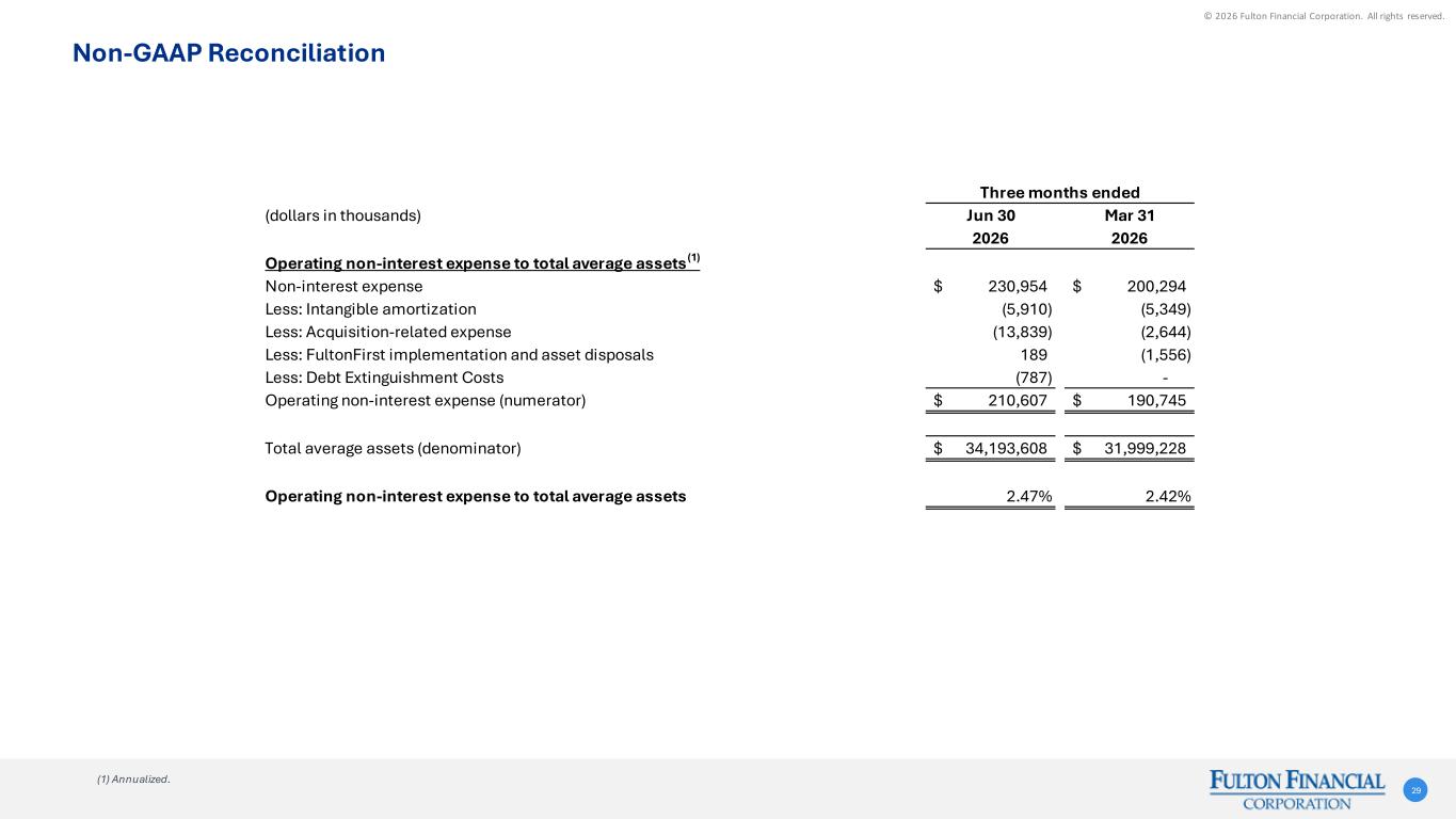 Slide 29