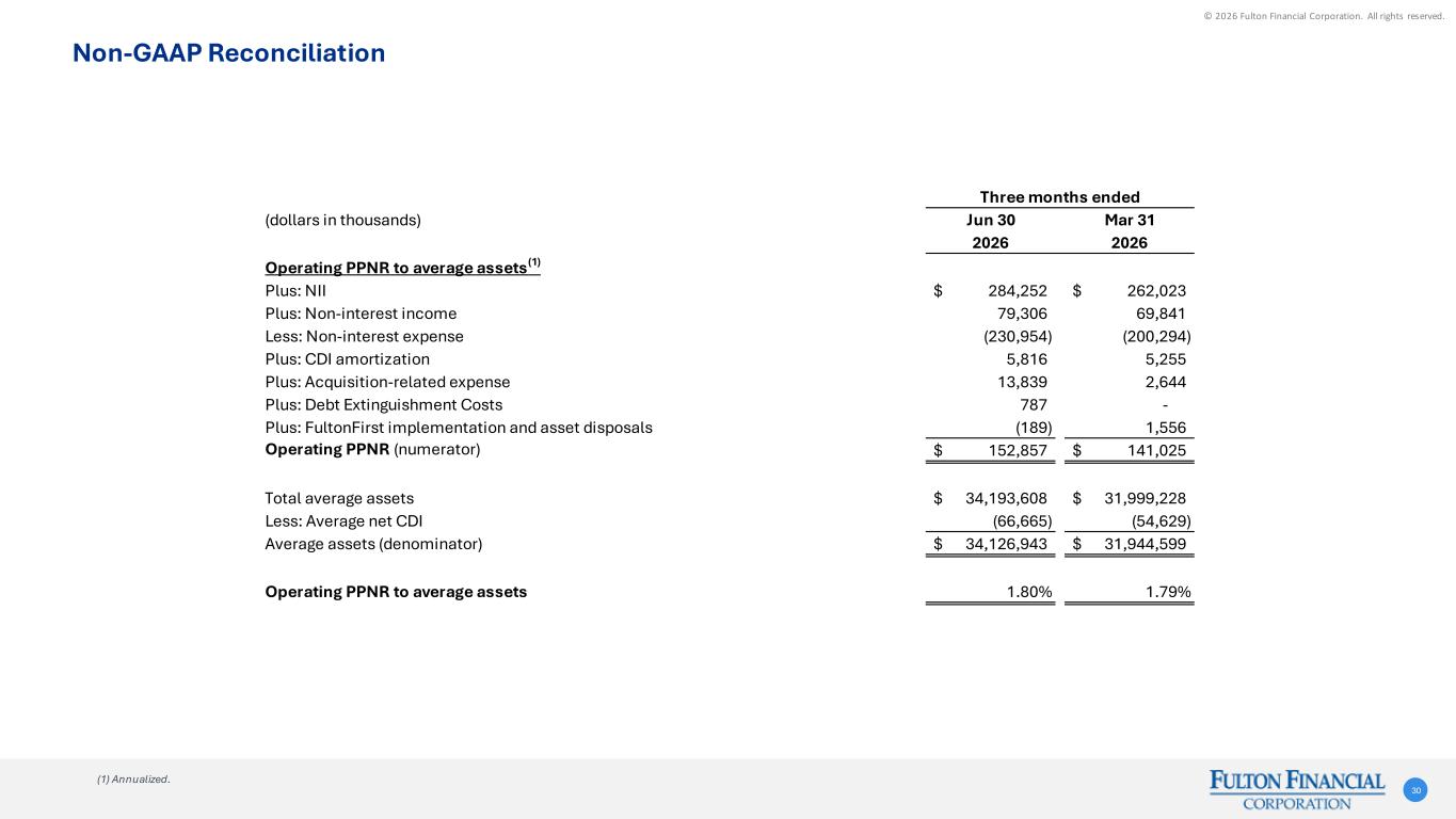 Slide 30