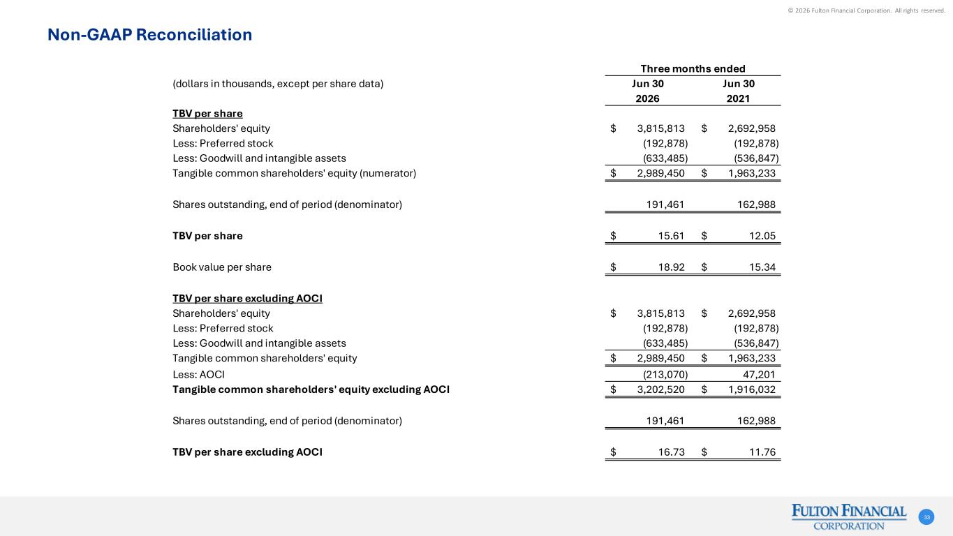 Slide 33