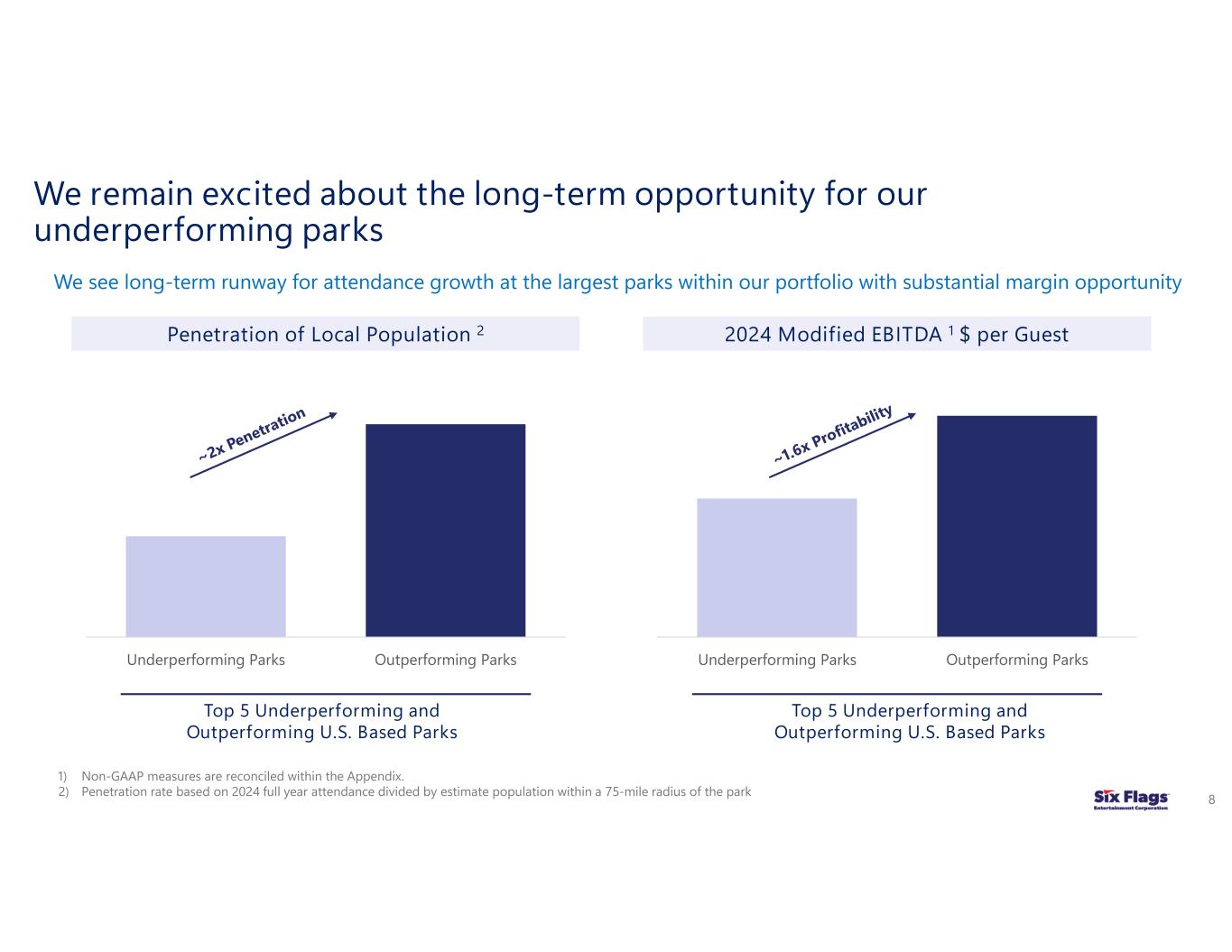 Slide 8 of 13