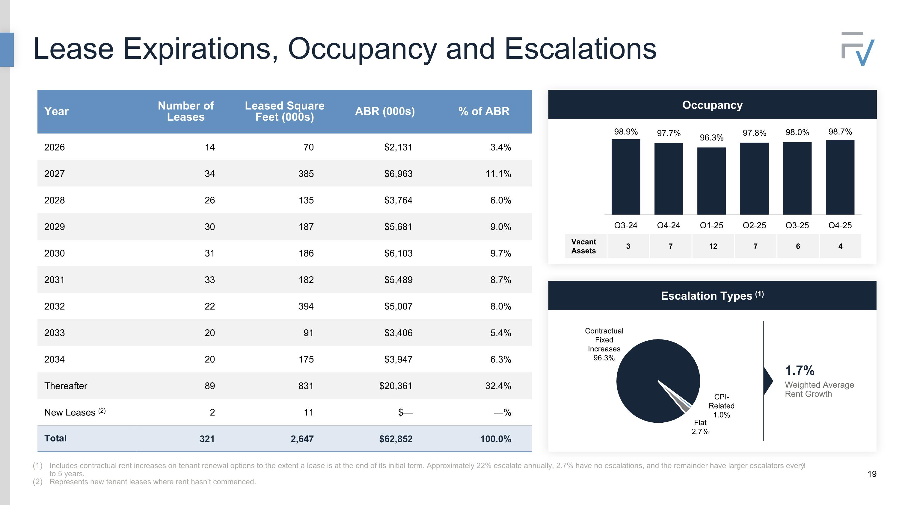 Slide 19 of 24