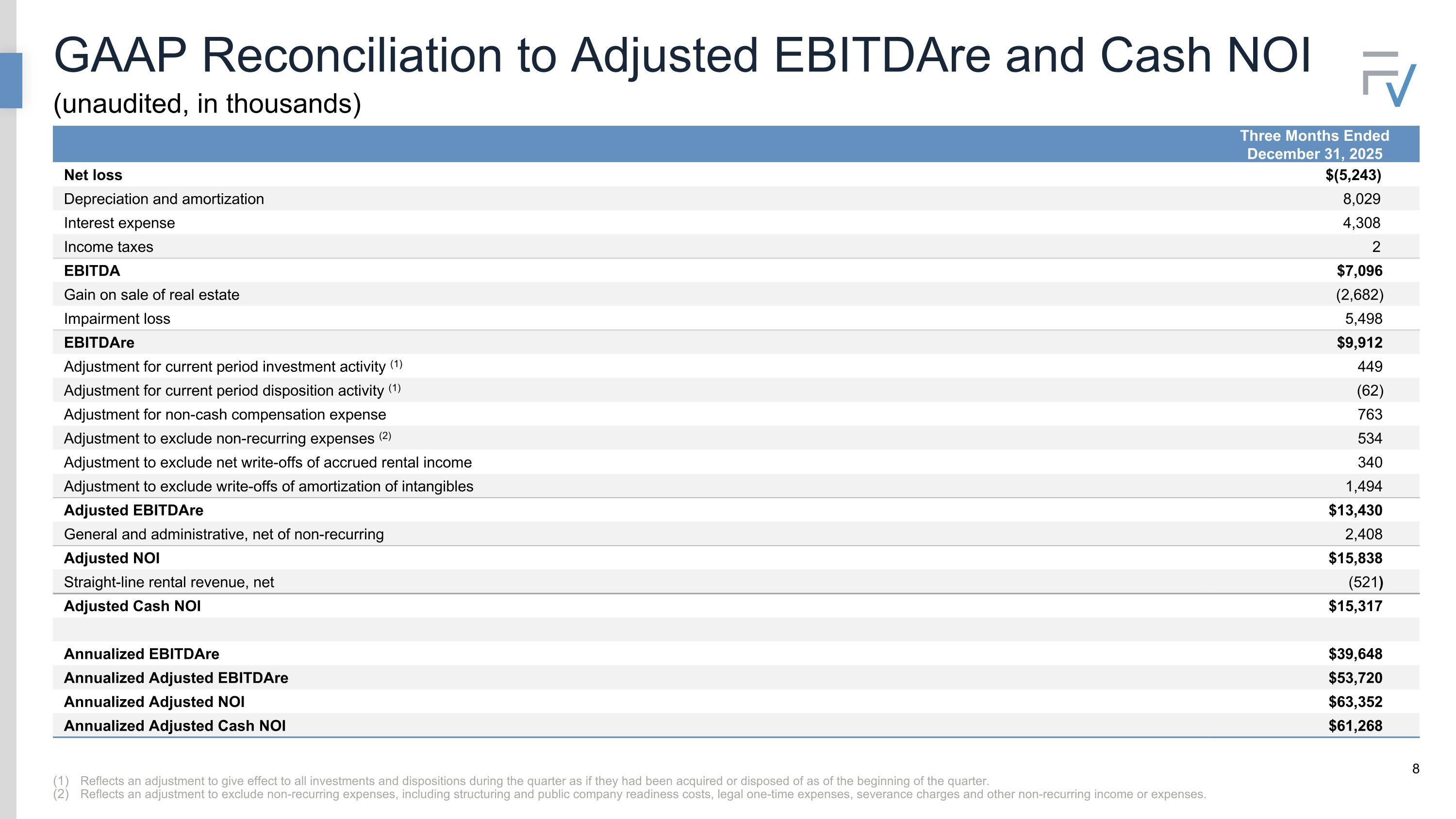 Slide 8 of 24