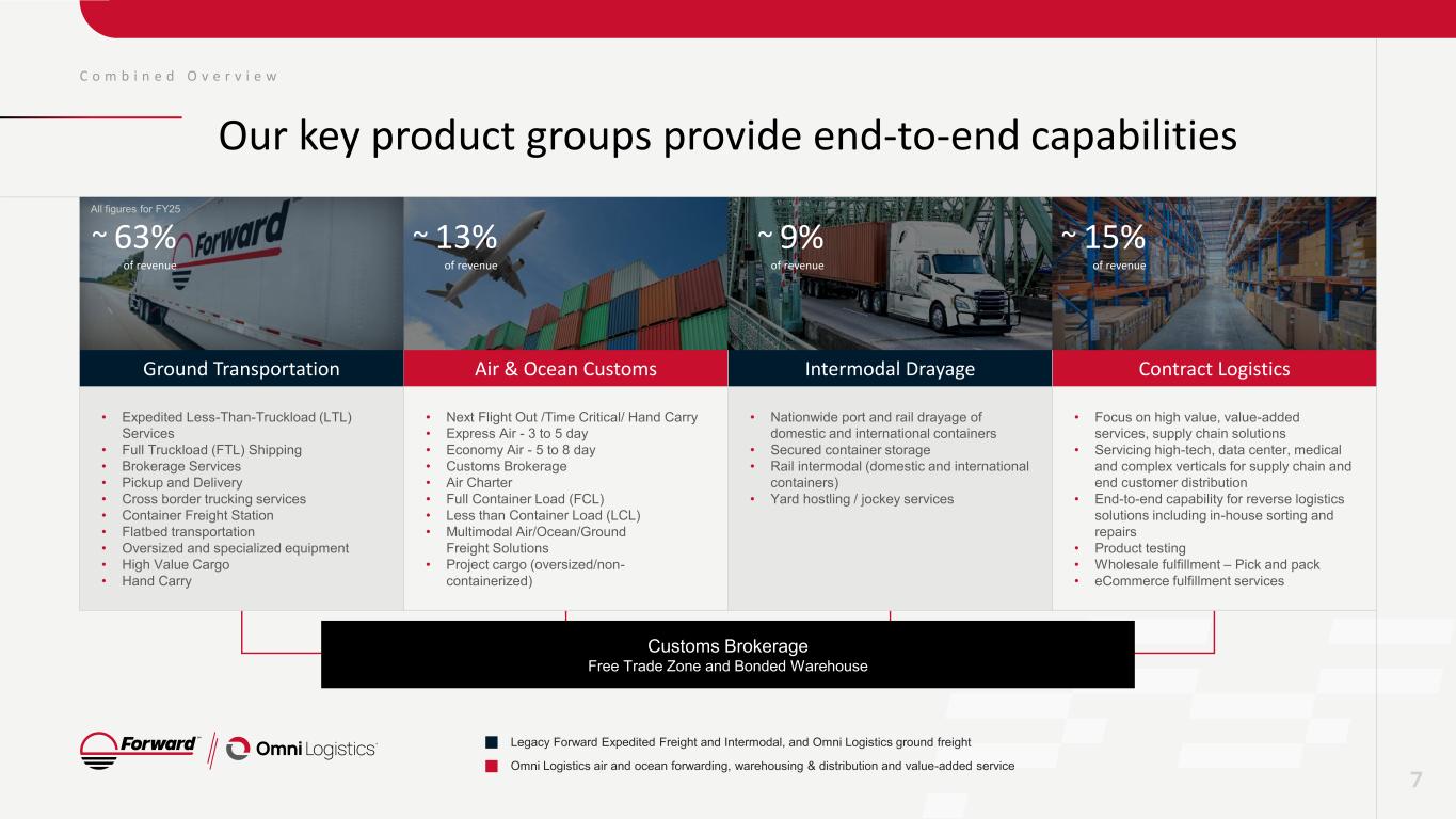 Slide 7 of 38