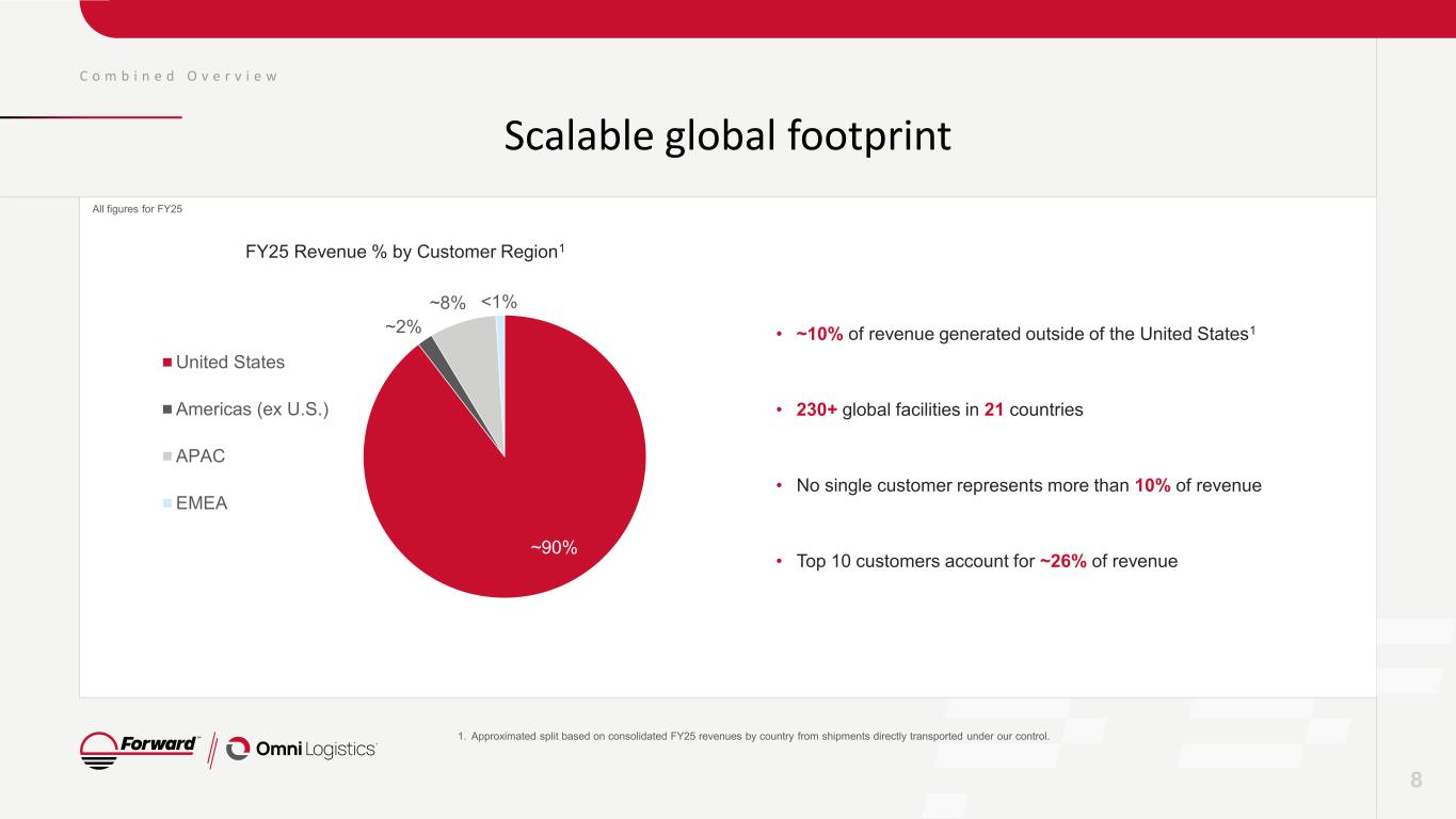 Slide 8 of 38