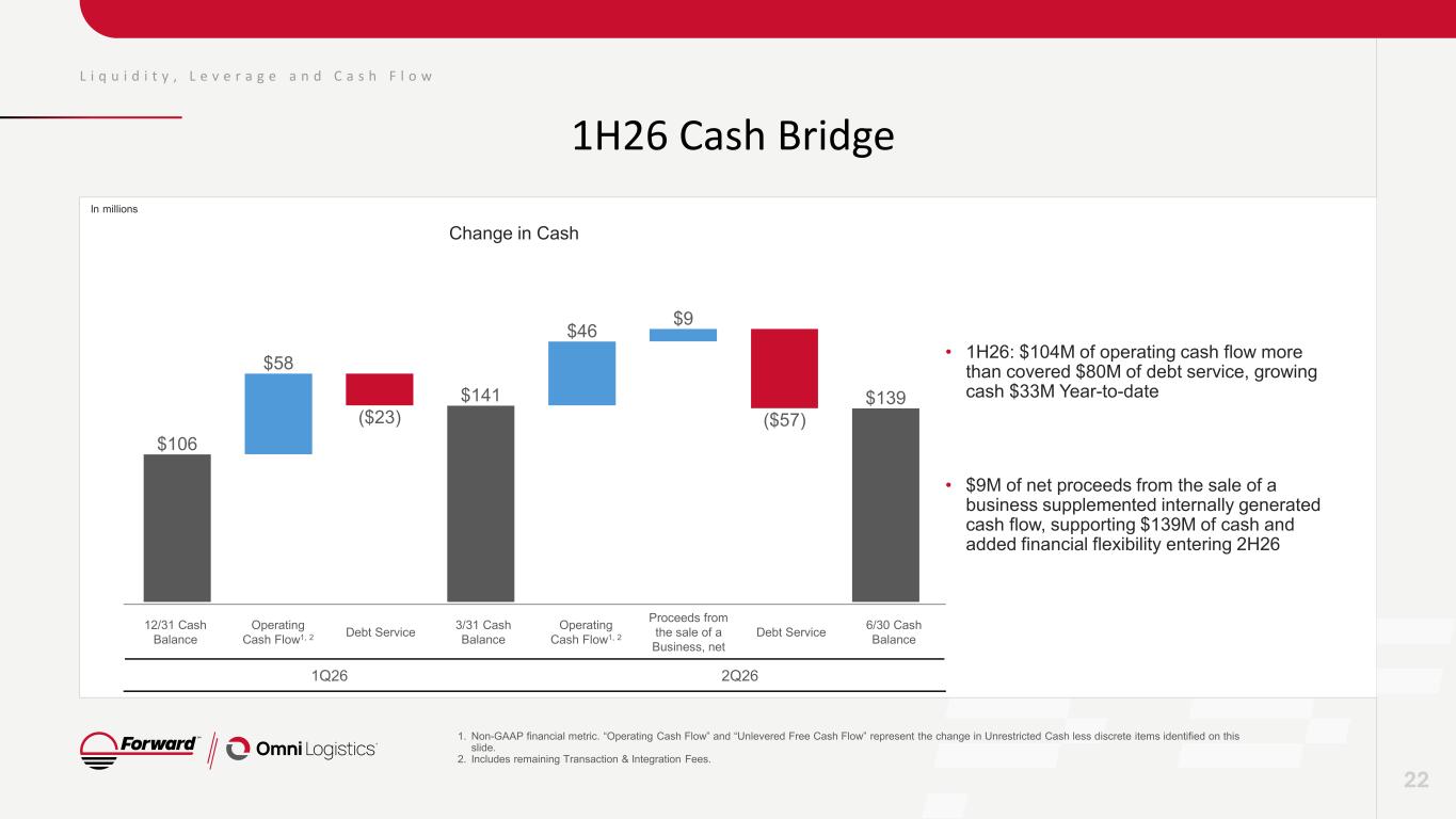 Slide 22 of 38