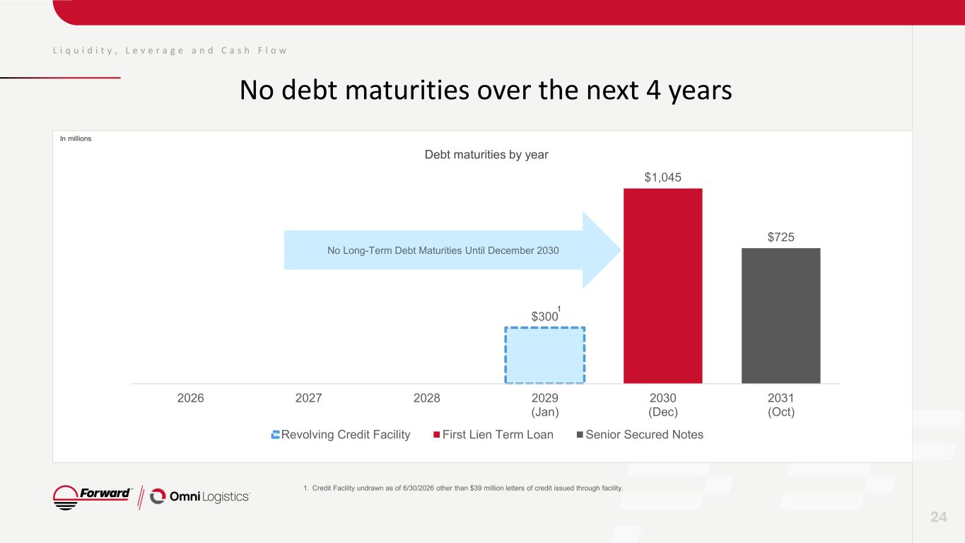 Slide 24 of 38