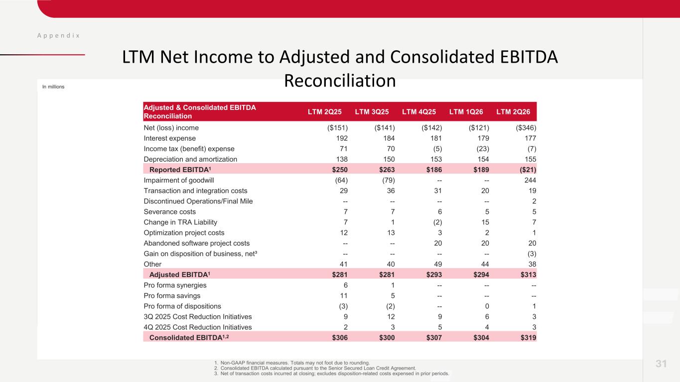 Slide 31 of 38