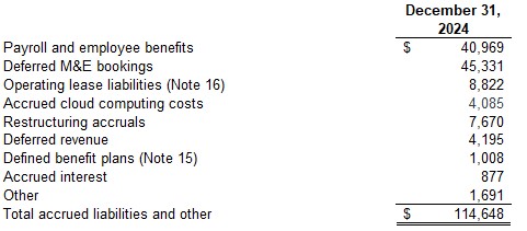 a11accruedliabilitiesandota.jpg