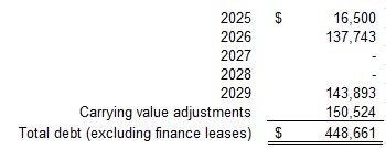 a12futuredebtpaymentsa.jpg
