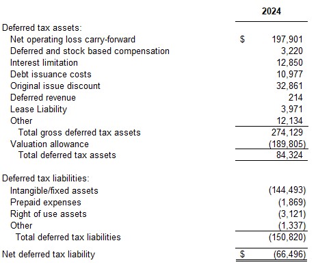 a13deferredtaxesa.jpg