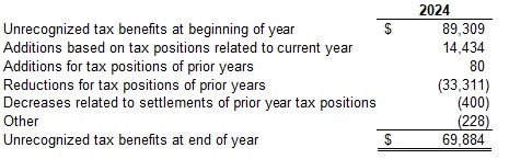 a13unrecognizedtaxbenefitsa.jpg