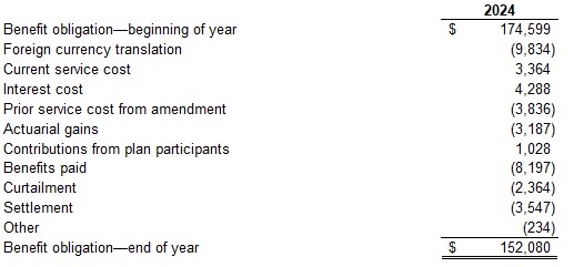 a15definedbenefitplansa.jpg