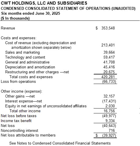 condensedconsolidatedstmtod.jpg