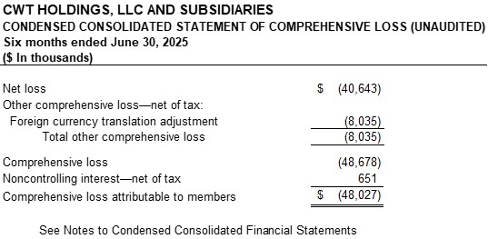 condensedconsolidatedstmtoe.jpg