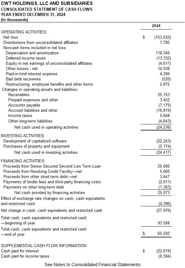 consolidatedstatementofcasa.jpg