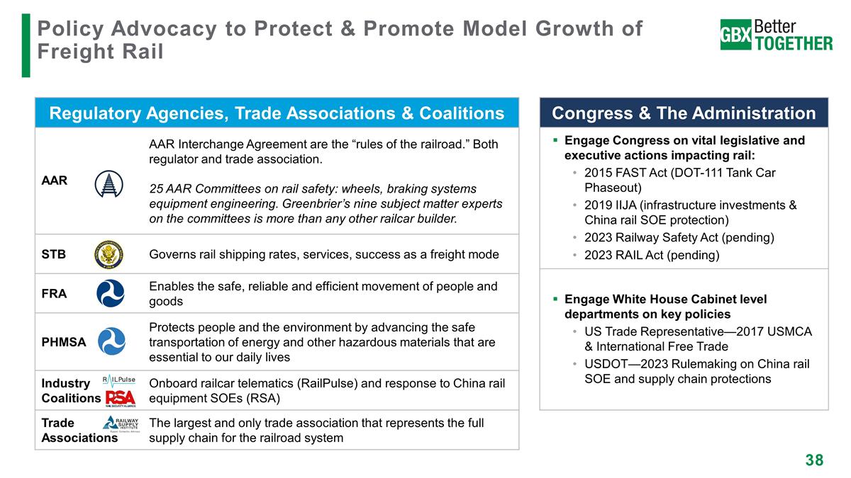 Slide 38
