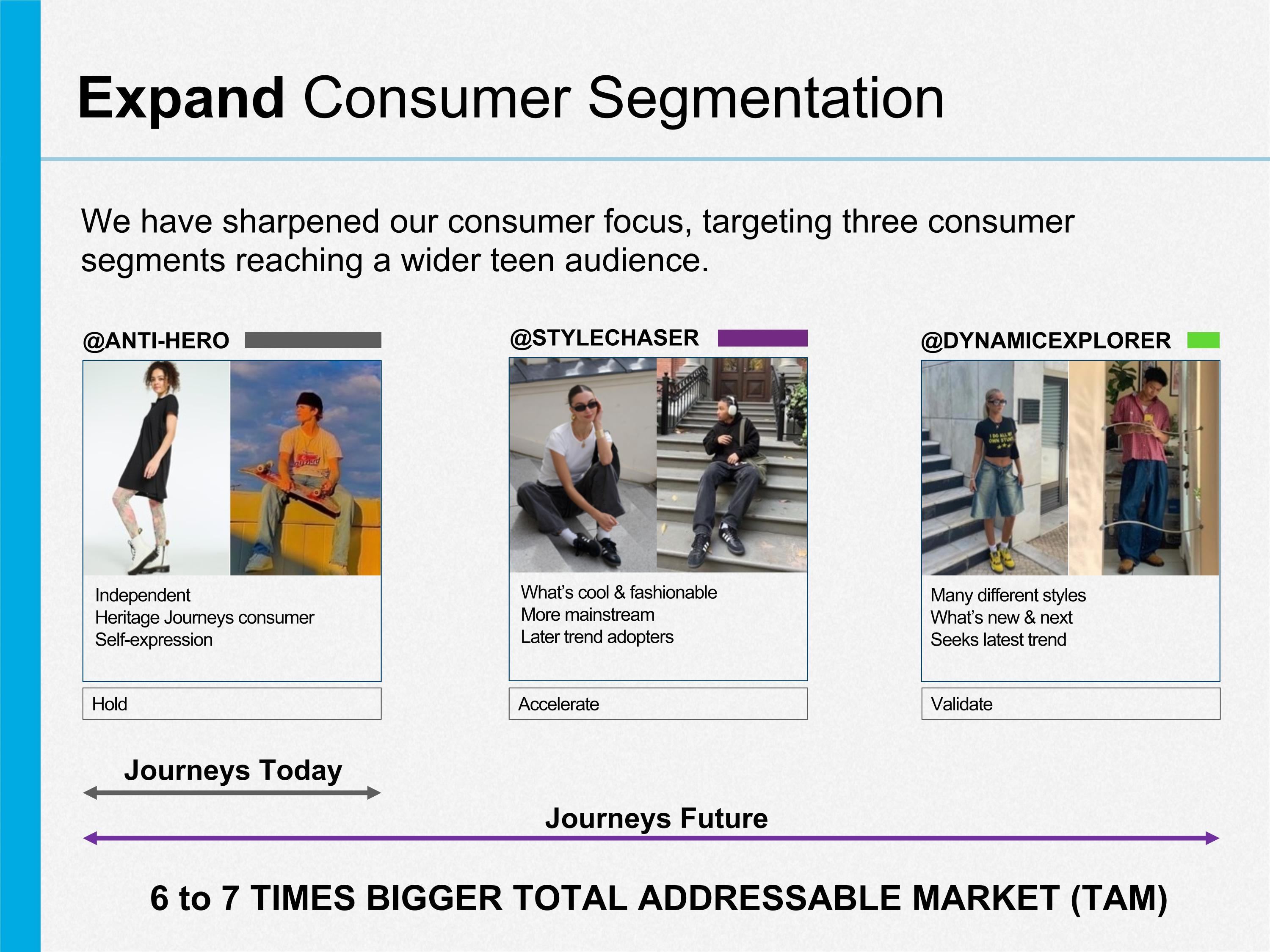 Slide 10