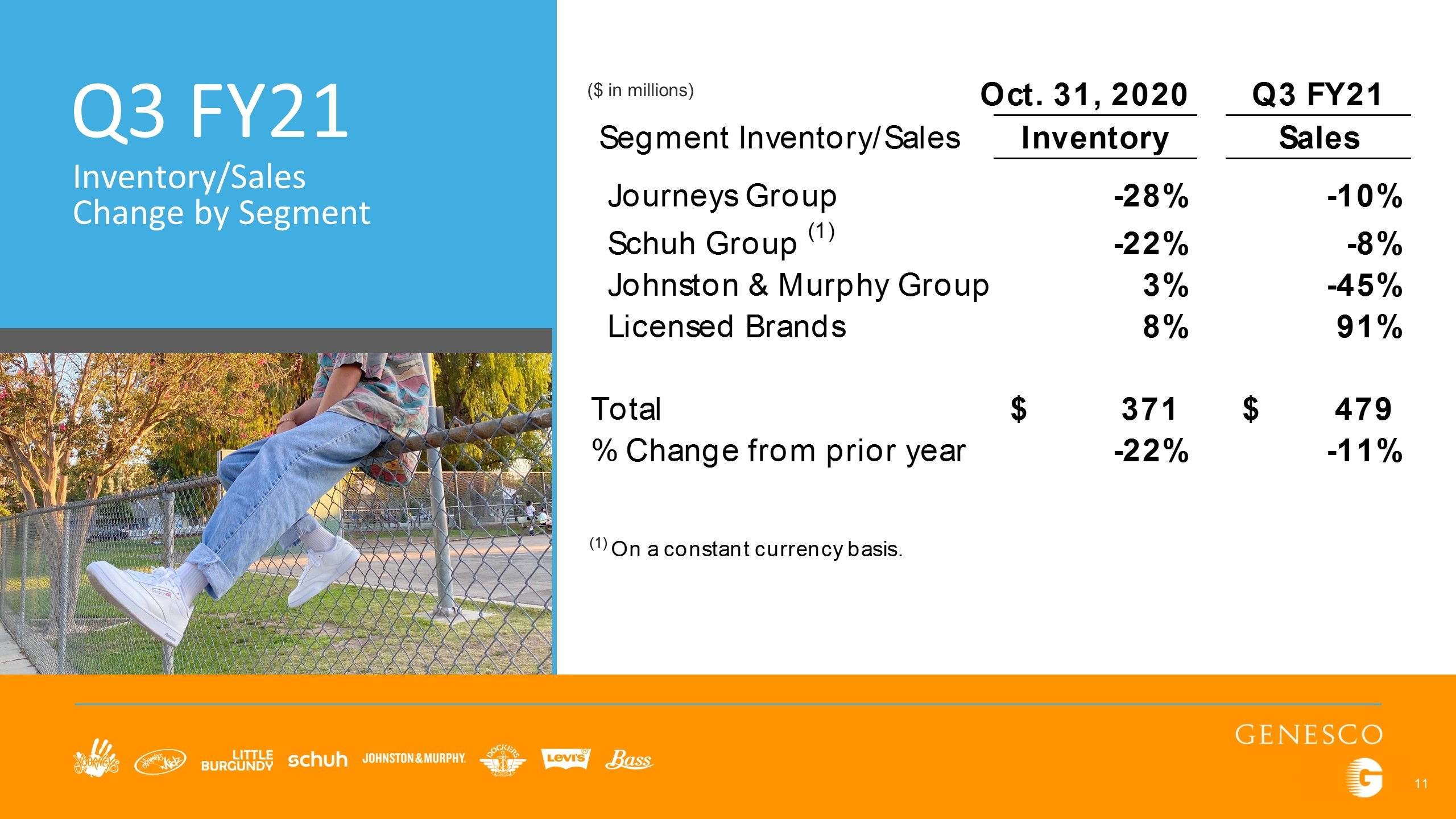 Slide 12