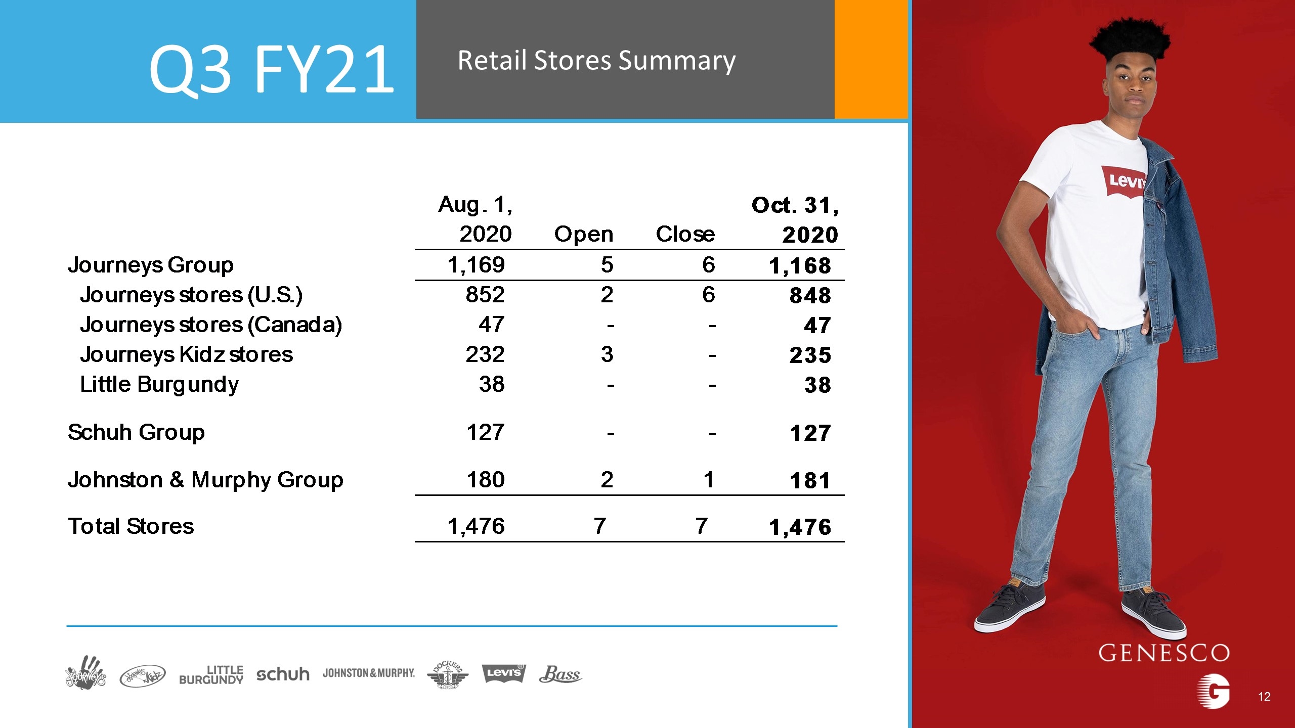 Slide 13