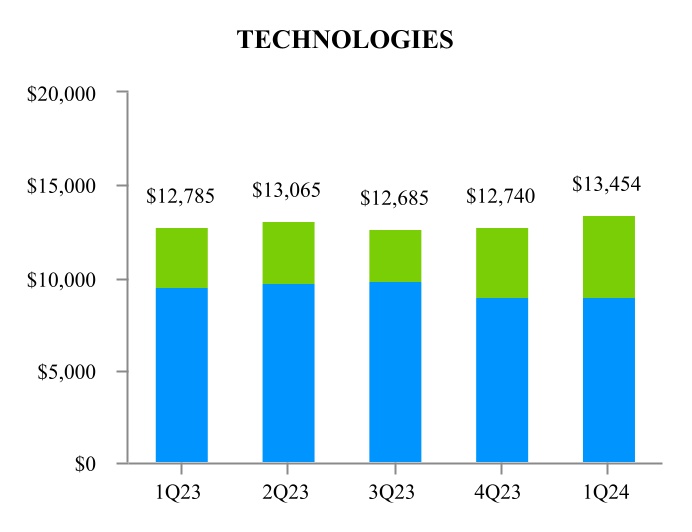 chart-0db19640703e43f2a77.jpg