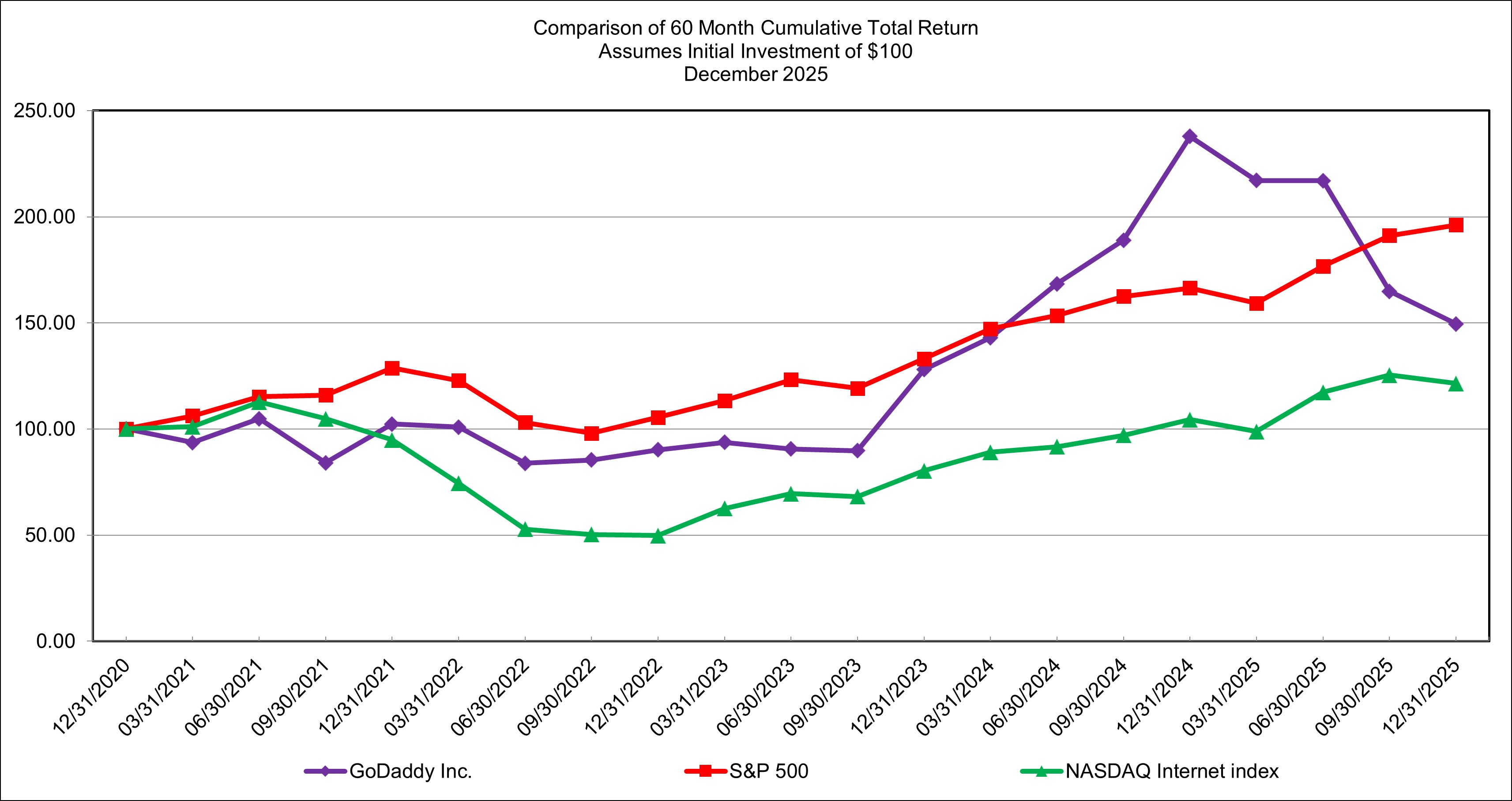 2025 Stock Graph.jpg