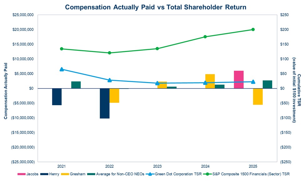 Compensation Paid vs TSR.jpg