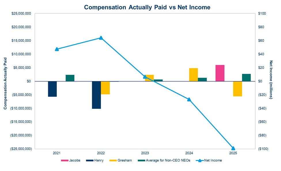 Compensaton Paid vs NI.jpg