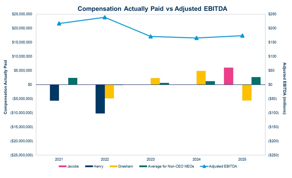 Compensation Paid vs EBITDA.jpg