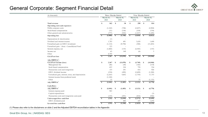 Slide 13
